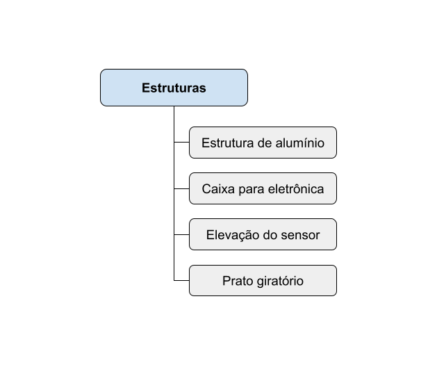 Diagrama de componentes da arquitetura de estruturas